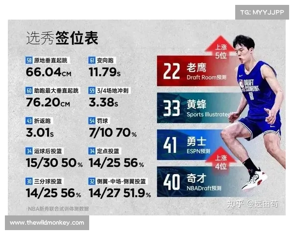 NBA选秀大会主场不败纪录不断刷新 新历史篇章再度书写 NBA选秀大会主场不败纪录不断刷新 新历史篇章再度书写